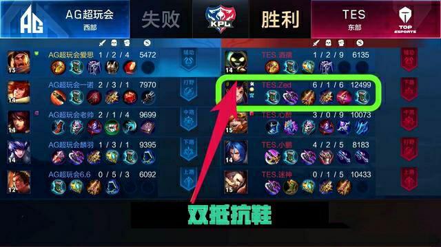 直接后果
